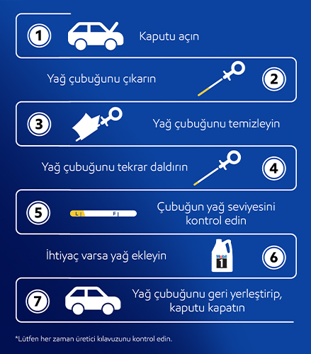 Kaputu açın Yağ çubuğunu çıkarın Yağ çubuğunu Silin Tekrar dalın Okumaya devam et6. Gerekirse yeniden doldurun Yağ çubuğunu değiştirin, kaputu kapatın