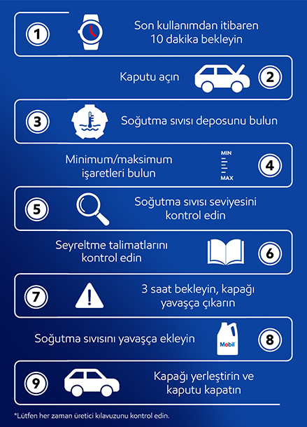 Soğutma sıvınızı kontrol etme ve yeniden doldurma kılavuzu Son kullanımdan itibaren 10 dakika bekleyin Açık kaput Soğutma sıvısı haznesini bulun Minimum/maksimum işaretleri bulun Soğutma sıvısı seviyesini kontrol edin Seyreltme talimatlarını kontrol edin3 saat bekleyin, kapağı azar azar çıkarın Yavaşça soğutma sıvısı ekleyin Kapağı yerine takın ve kaputu kapatın